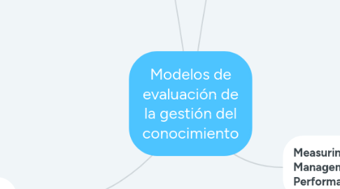 Mind Map: Modelos de evaluación de la gestión del conocimiento