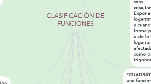 Mind Map: CLASIFICACIÓN DE FUNCIONES