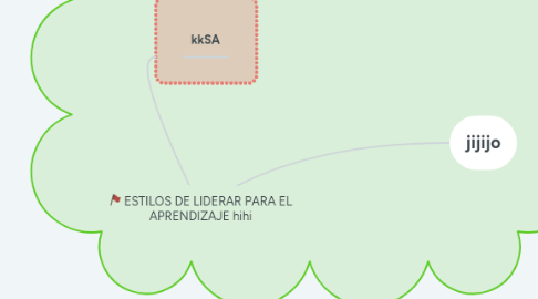 Mind Map: ESTILOS DE LIDERAR PARA EL APRENDIZAJE ORGANIZATIVO