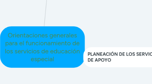 Mind Map: Orientaciones generales para el funcionamiento de los servicios de educación especial