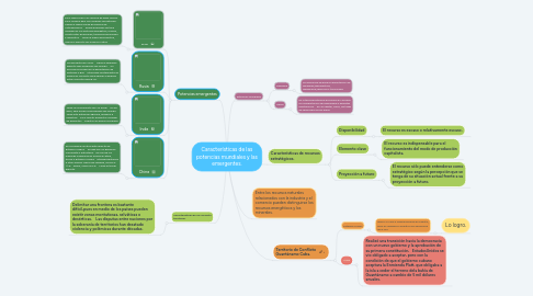 Mind Map: Características de las potencias mundiales y las emergentes.