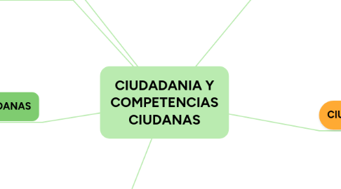 Mind Map: ELEMENTOS DE ANÁLISIS DE INFORMACIÓN
