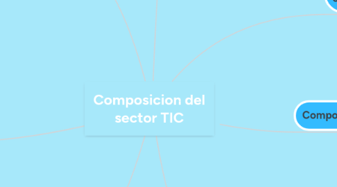 Mind Map: Composicion del sector TIC