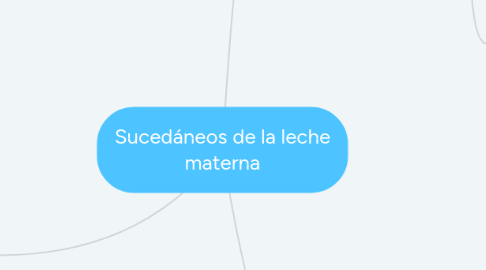 Mind Map: Sucedáneos de la leche materna