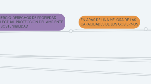 Mind Map: DIMENSION INDIVIDUAL DE LOS DERECHOS SOBRE LAS INNOVACIONES AMBIENTALES