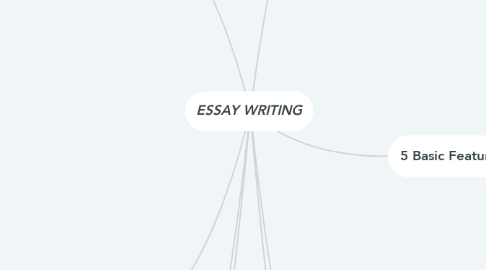 Mind Map: ESSAY WRITING