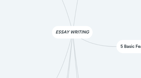 Mind Map: ESSAY WRITING