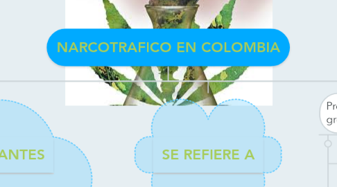 Mind Map: NARCOTRAFICO EN COLOMBIA