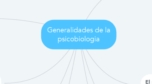 Mind Map: Generalidades de la psicobiologia