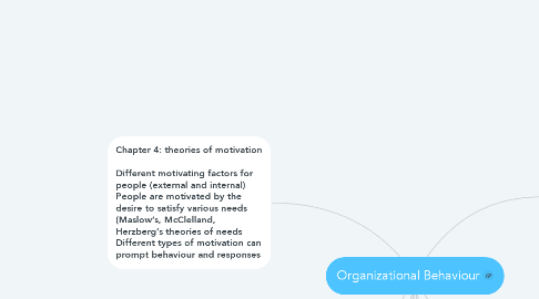 Mind Map: Organizational Behaviour