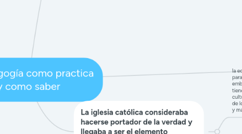 Mind Map: la pedagogía como practica y como saber