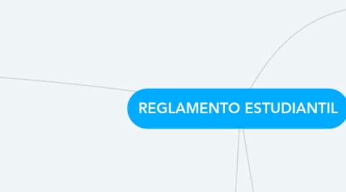 Mind Map: REGLAMENTO ESTUDIANTIL