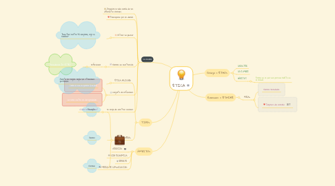 Mind Map: ÉTICA