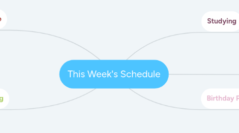 Mind Map: This Week's Schedule