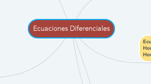 Mind Map: Ecuaciones Diferenciales