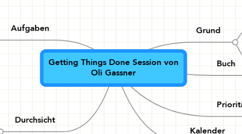 Mind Map: Getting Things Done Session von Oli Gassner