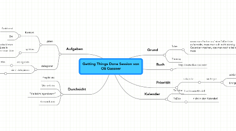 Mind Map: Getting Things Done Session von Oli Gassner