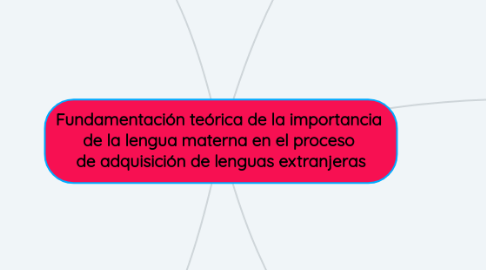 Mind Map: Fundamentación teórica de la importancia de la lengua materna en el proceso de adquisición de lenguas extranjeras