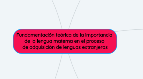 Mind Map: Fundamentación teórica de la importancia  de la lengua materna en el proceso  de adquisición de lenguas extranjeras