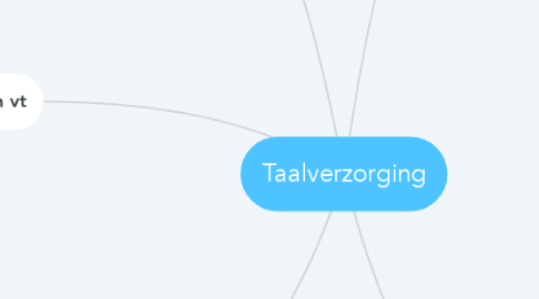 Mind Map: Taalverzorging