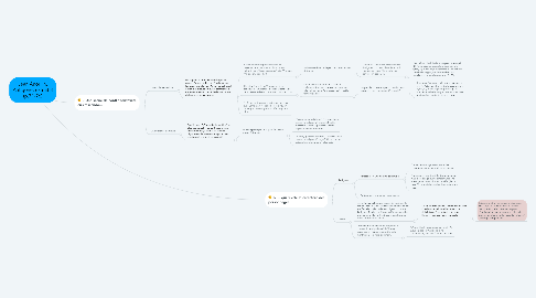 Mind Map: Jean Anouilh, Antigone, extrait 3 (p.71-76)