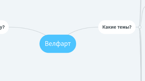 Mind Map: Велфарт