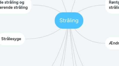 Mind Map: Stråling