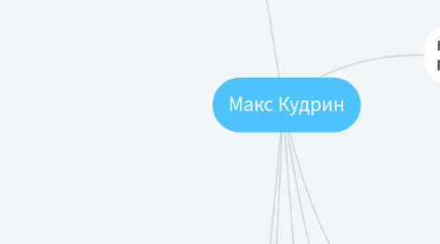 Mind Map: Макс Кудрин