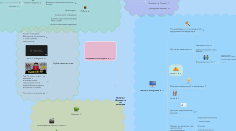 Mind Map: Влияние Интернета на человека