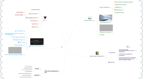 Mind Map: Информационная безопасность человека