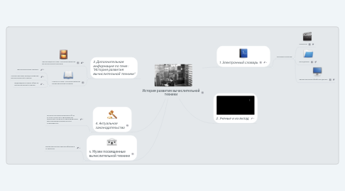 Mind Map: История развития вычислительной техники