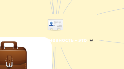 Mind Map: Нетикет. Интеллект- карта