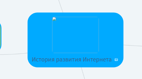 Mind Map: История развития Интернета