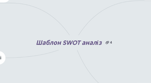 Mind Map: Шаблон SWOT аналіз