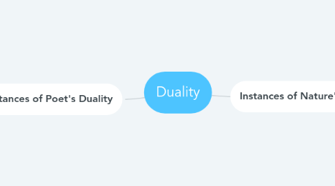 Mind Map: Duality