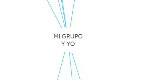 Mind Map: MI GRUPO Y YO