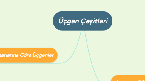 Mind Map: Üçgen Çeşitleri