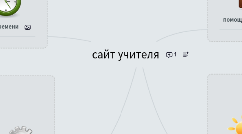 Mind Map: сайт учителя