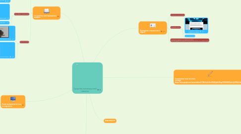 Mind Map: Средства антивирусной защиты