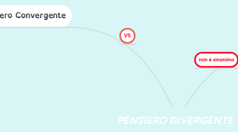 Mind Map: PENSIERO DIVERGENTE