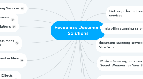 Mind Map: Foveonics Document Solutions