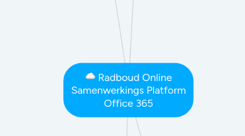 Mind Map: Radboud Online Samenwerkings Platform Office 365