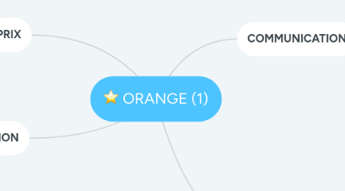 Mind Map: ORANGE (1)