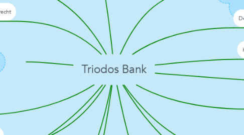 Mind Map: Triodos Bank