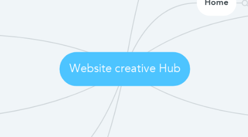 Mind Map: Website creative Hub
