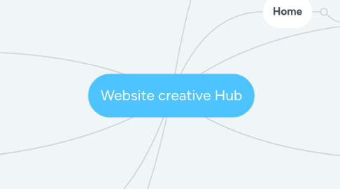 Mind Map: Website creative Hub