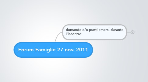 Mind Map: Forum Famiglie 27 nov. 2011