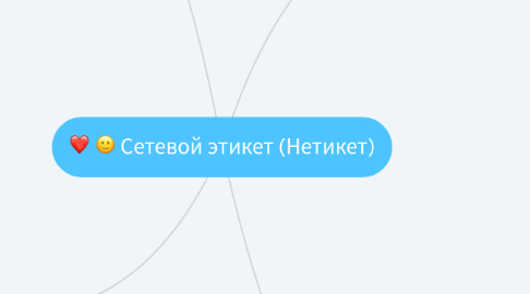 Mind Map: Сетевой этикет (Нетикет)