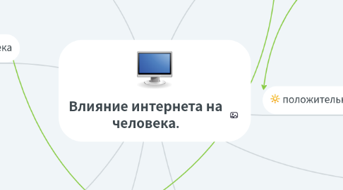 Mind Map: Влияние интернета на человека.