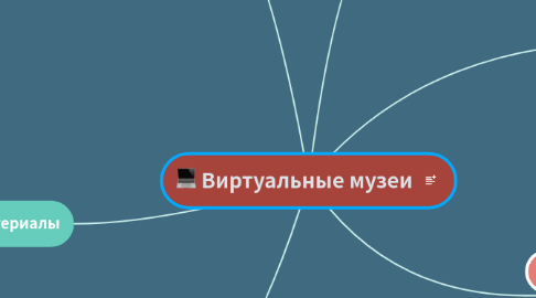 Mind Map: Виртуальные музеи